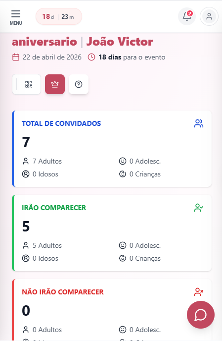 Dashboard para Cerimonialistas